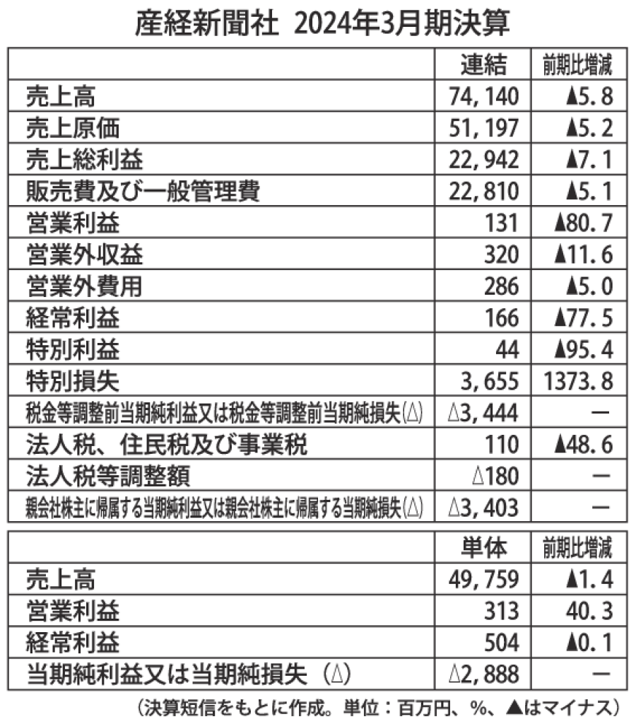 gmb_産経新聞決算のサムネイル