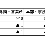 202504共有書店マスタ書店数のサムネイル