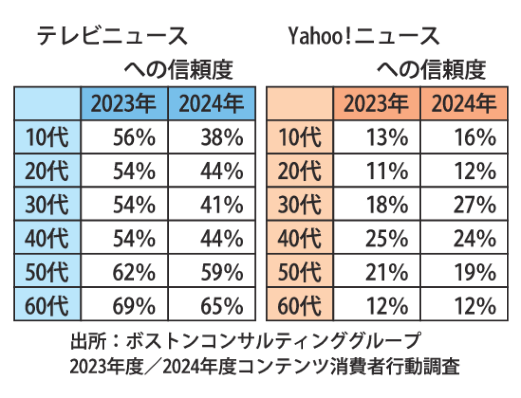 gmA_信頼度のサムネイル