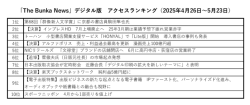25年5月「The Bunka News」デジタル版アクセスランキングのサムネイル