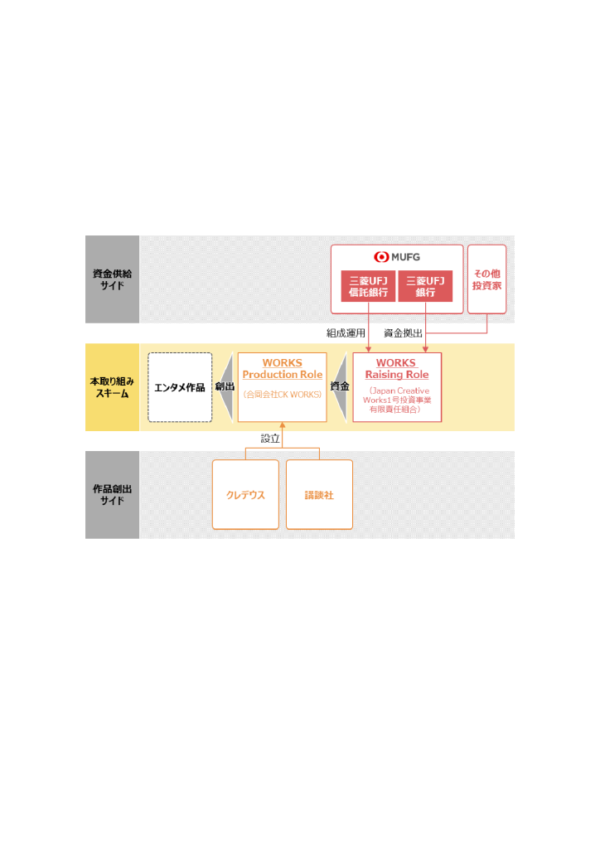 概要図のサムネイル