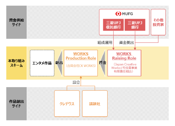 概要図のサムネイル