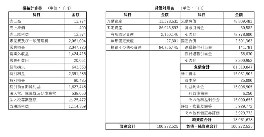 250626図書普及決算（星野）のサムネイル