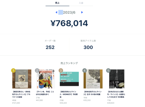  葉々社はサイン本のネット販売により売上大幅アップ
