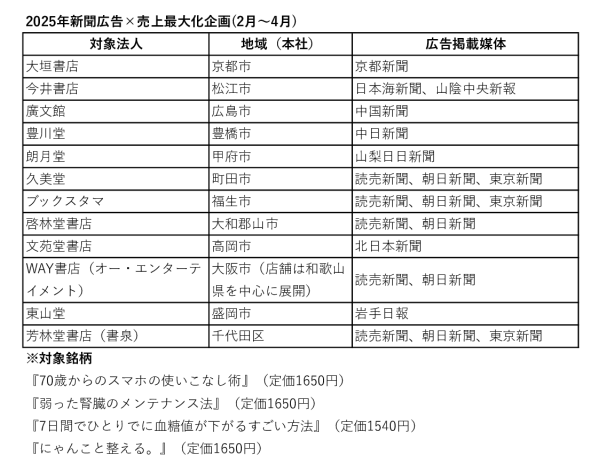 アスコム・大田丸のサムネイル