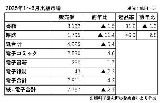 250730上半期売上のサムネイル