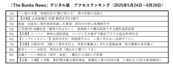 25年6月「The Bunka News」デジタル版アクセスランキングのサムネイル