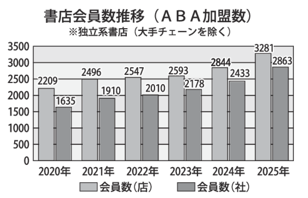 アメリカ グラフのサムネイル
