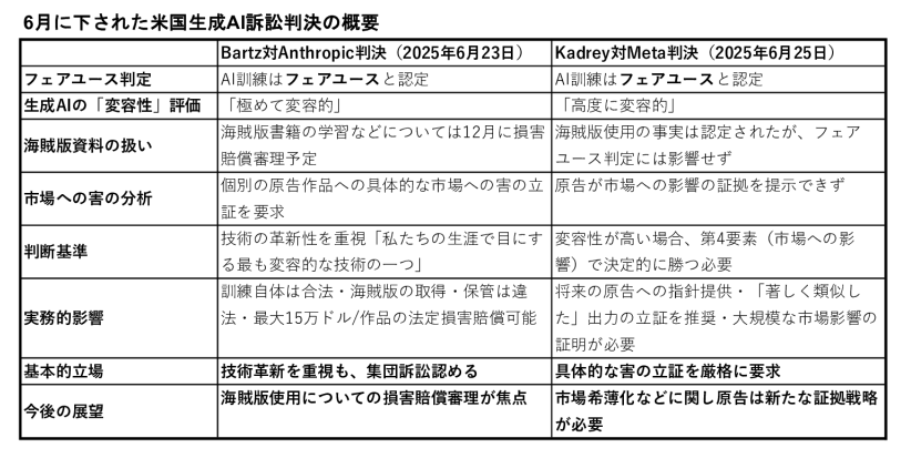 2507デジタルトレンドのサムネイル