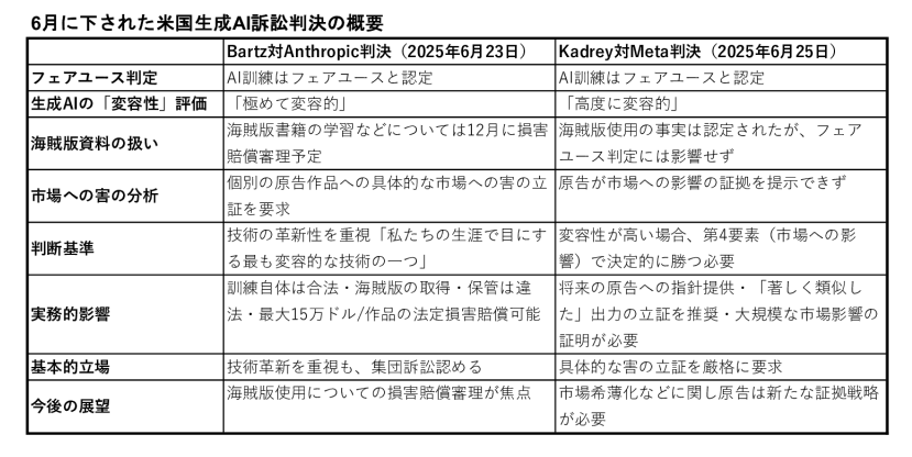 2507デジタルトレンドのサムネイル