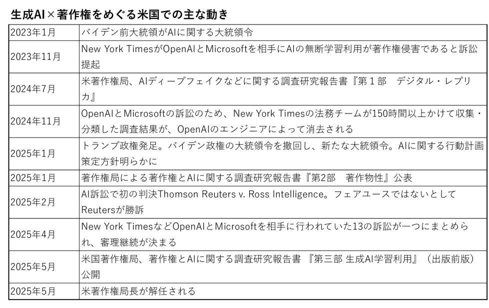 米国著作権流れのサムネイル