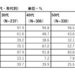 250710総務省情報通信調査4面用のサムネイル