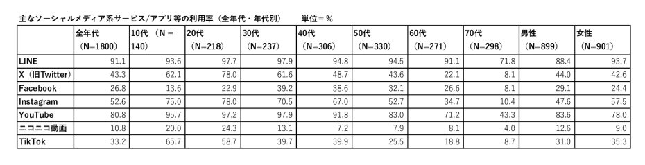 250710総務省情報通信調査4面用のサムネイル
