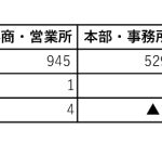 共有書店マスタ書店数2507のサムネイル