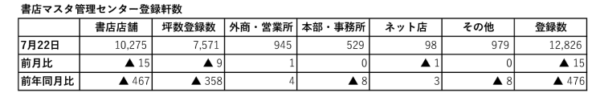 共有書店マスタ書店数2507のサムネイル