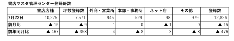 共有書店マスタ書店数2507のサムネイル