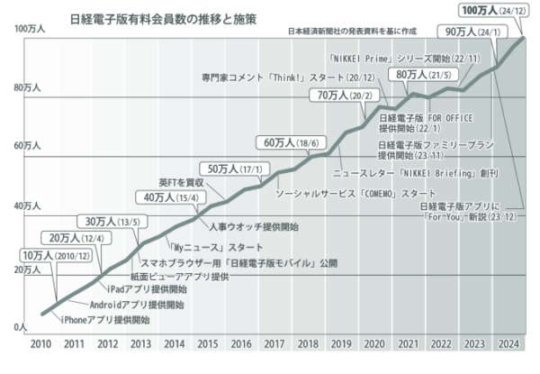 gmC_日経10×６のサムネイル