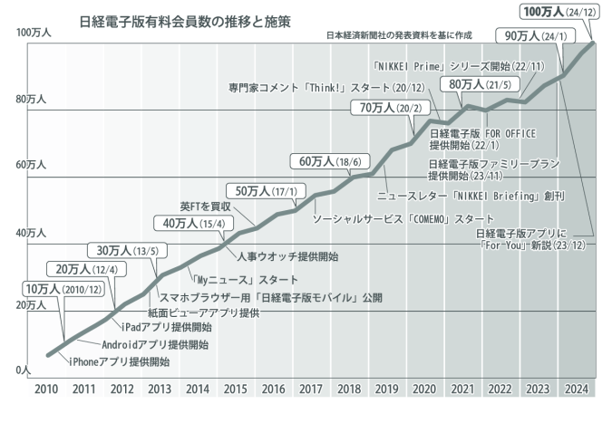 gmC_日経10×６のサムネイル