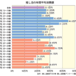 g4C_推し活の年間平均消費額のサムネイル