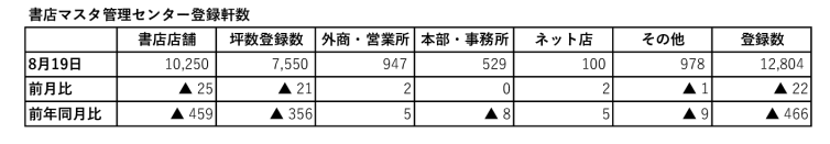 250903書店マスタ管理センターのサムネイル