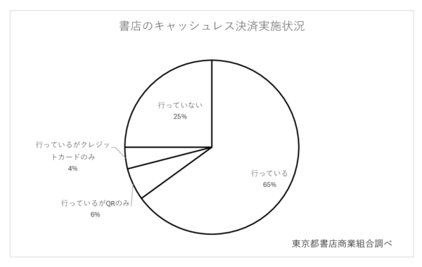 東京組合のサムネイル