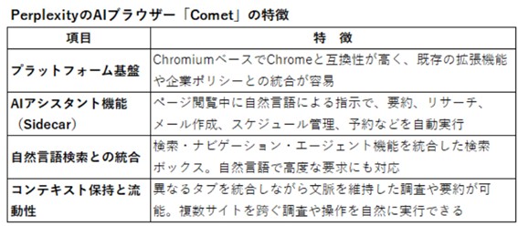  OpenAIが１月に発表したブラウザ上で動くエージェント機能