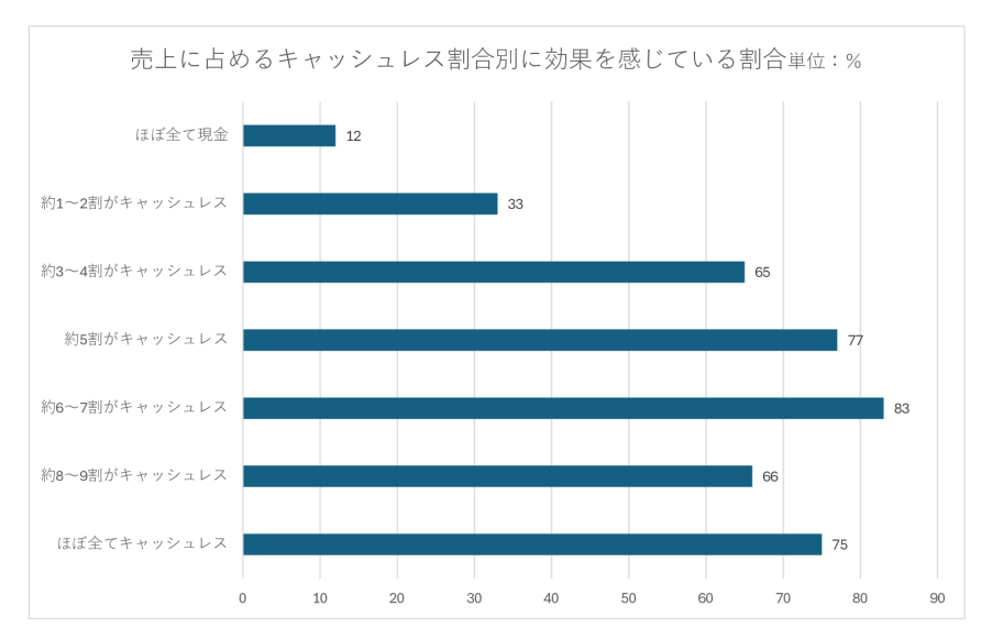 キャッシュレス効果のサムネイル