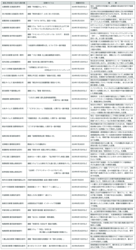 gmAA_第5回「ふるさと新聞アワード」ベスト32表・概要入り（デジタル版用）のサムネイル