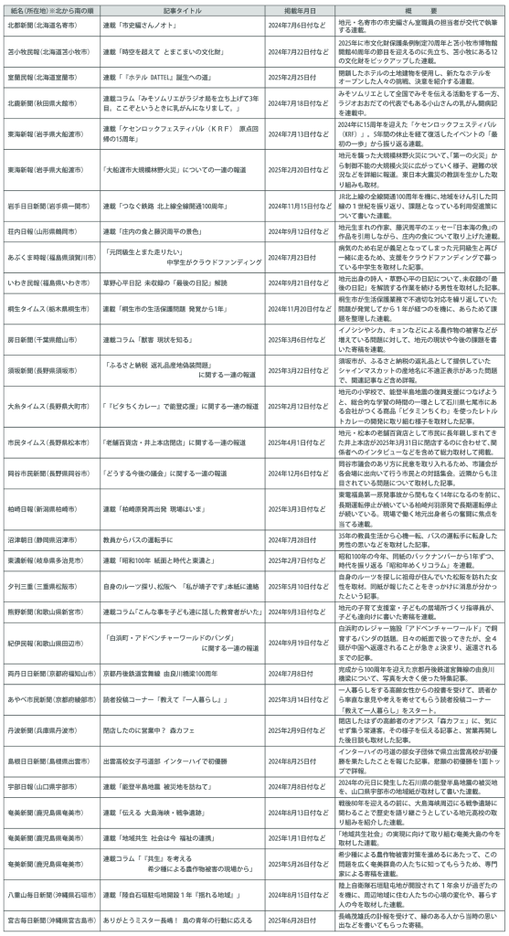 gmAA_第5回「ふるさと新聞アワード」ベスト32表・概要入り（デジタル版用）のサムネイル