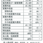 gmB_トーハン2025中間決算表のサムネイル