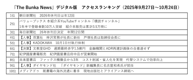 25年10月「The Bunka News」デジタル版アクセスランキングのサムネイル