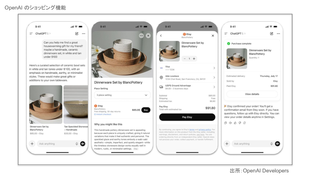 Agentic Commerce Protocol (ACP)のサムネイル