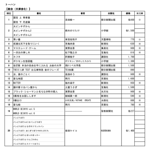 トーハン年間ランキング文庫含むのサムネイル