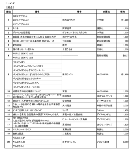 トーハン年間ランキングのサムネイル