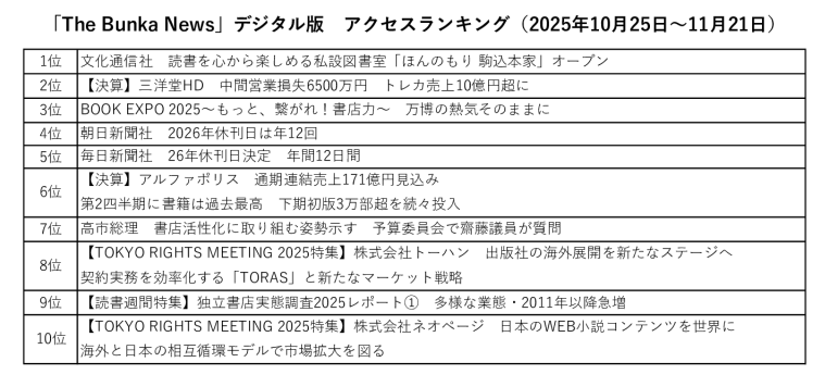 25年11月「The Bunka News」デジタル版アクセスランキングのサムネイル