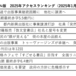 2025年年間アクセスランキングのサムネイル