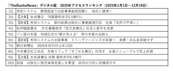 2025年年間アクセスランキングのサムネイル