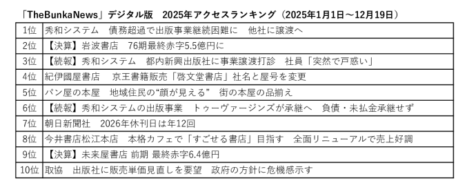 2025年年間アクセスランキングのサムネイル