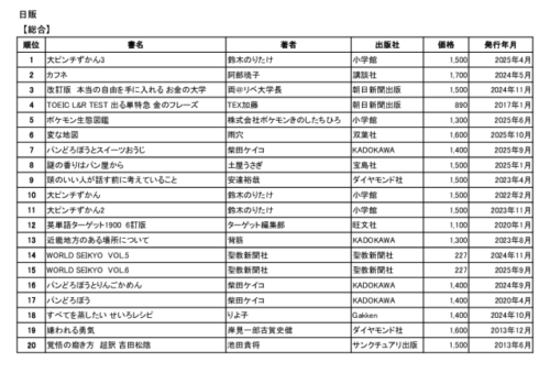 日販年間ランキングのサムネイル