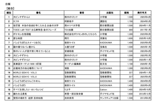 日販年間ランキングのサムネイル