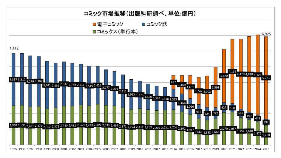 コミック市場表のサムネイル
