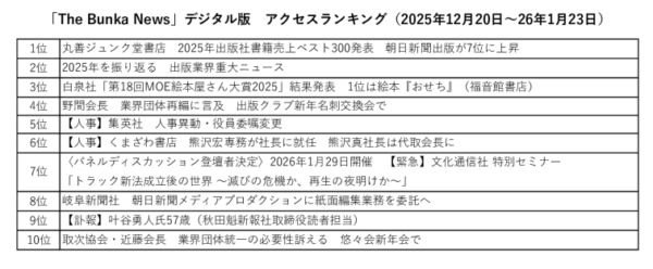 26年1月「The Bunka News」デジタル版アクセスランキングのサムネイル