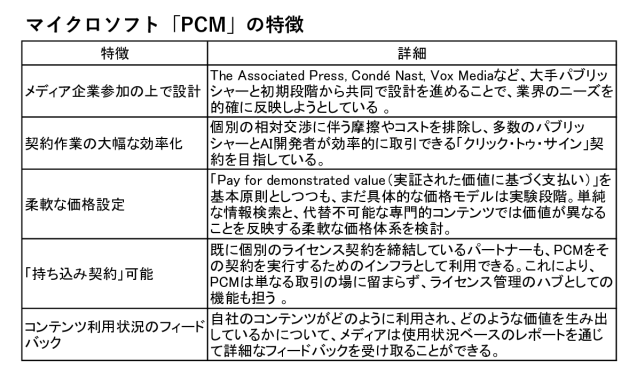 初校戻し差し替え2602デジタルトレンドPCMのサムネイル