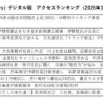 26年2月「The Bunka News」デジタル版アクセスランキングのサムネイル