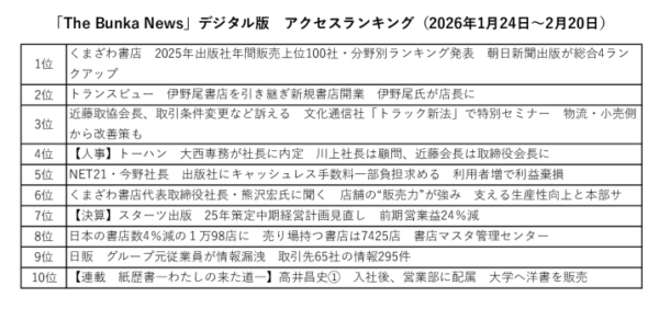 26年2月「The Bunka News」デジタル版アクセスランキングのサムネイル