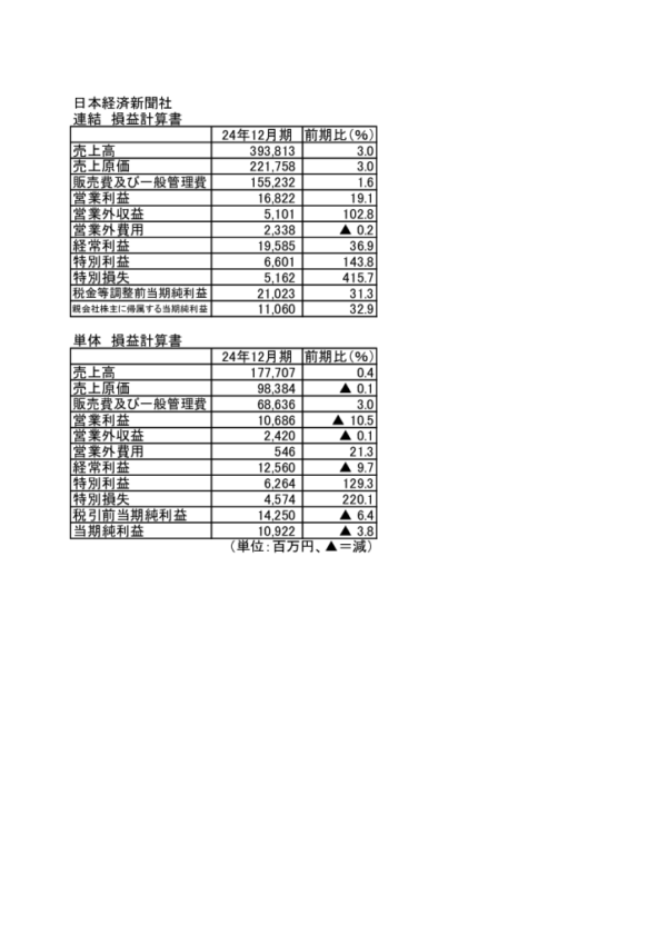 日経決算2025年12月期・表のサムネイル