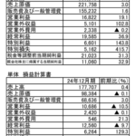 日経決算2025年12月期・表のサムネイル