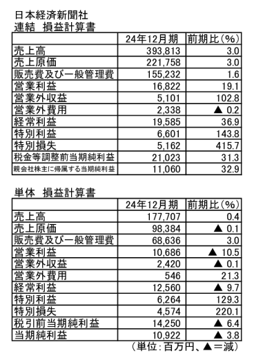日経決算2025年12月期・表のサムネイル