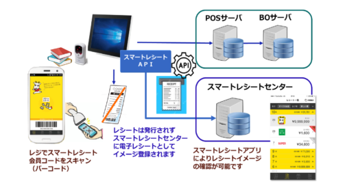 スマートレシート仕組みのサムネイル