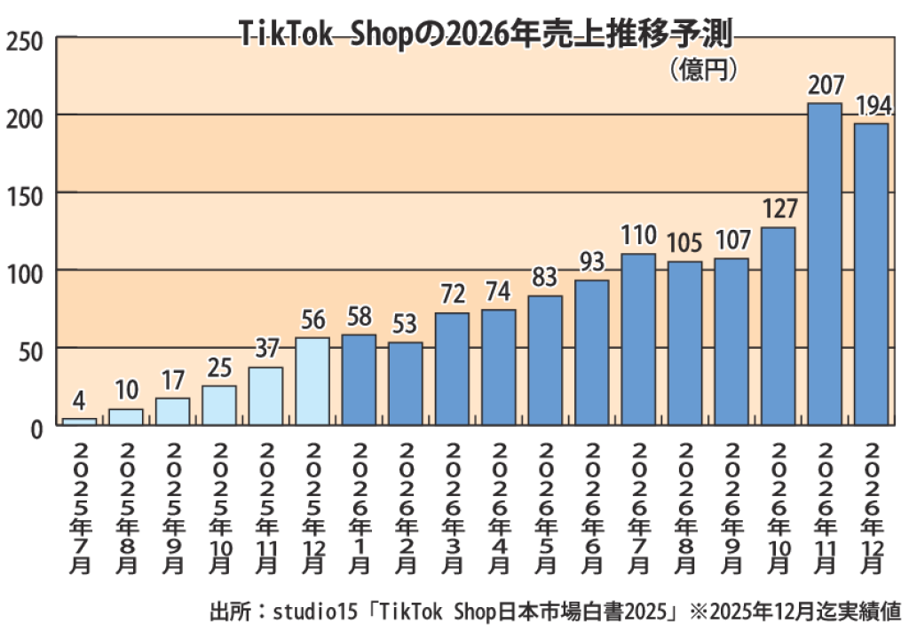 g4B_TTS Marketのサムネイル